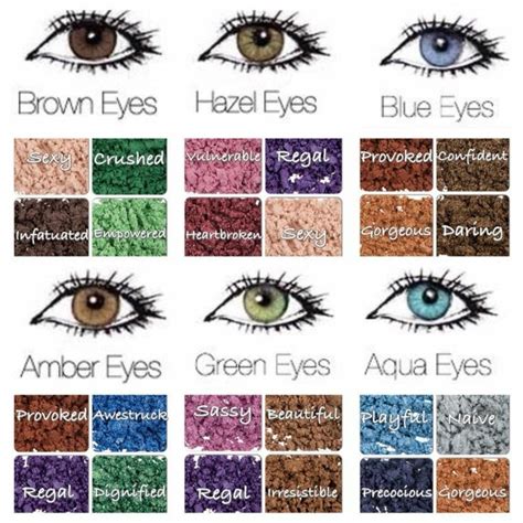 how to mix eyeshadow colors.